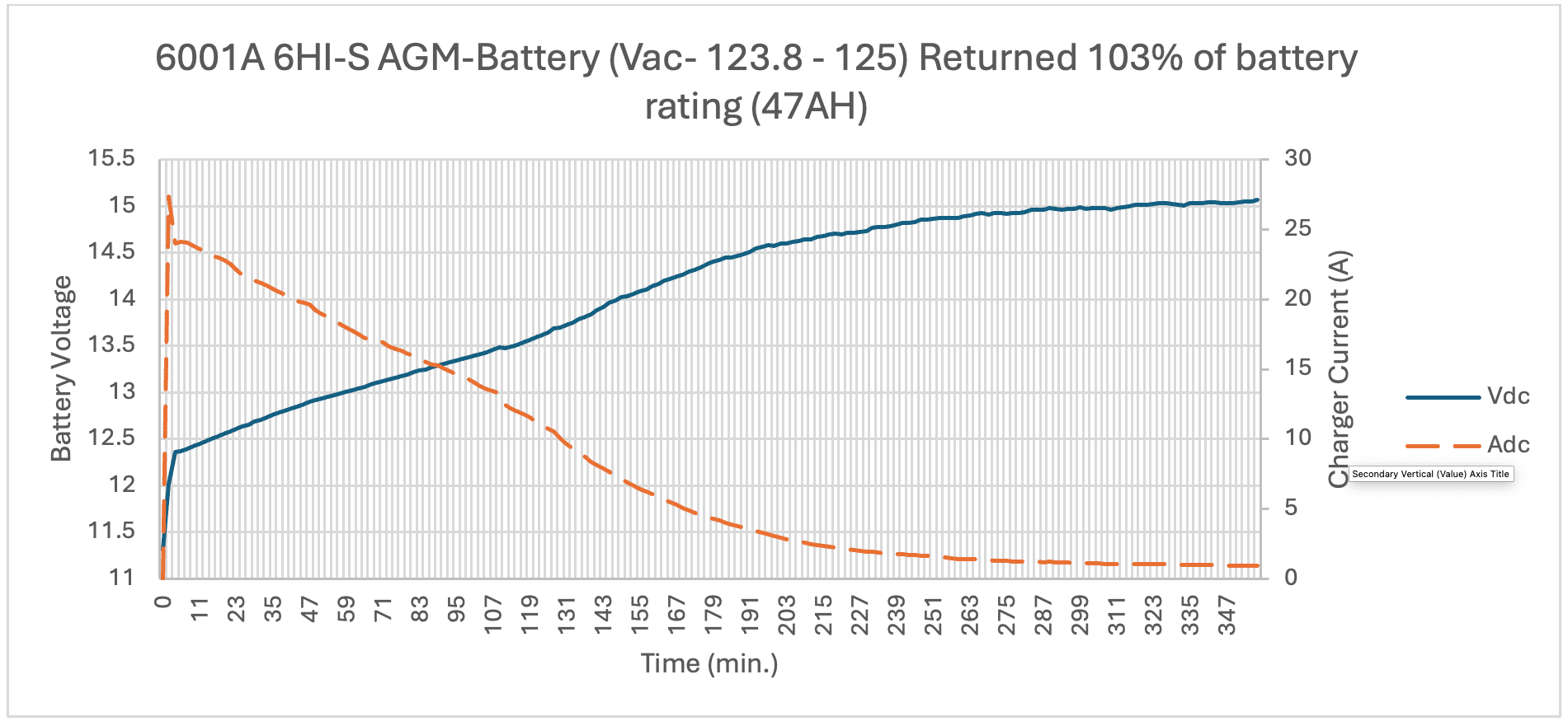 6001A AGM Battery Chart 2 width=